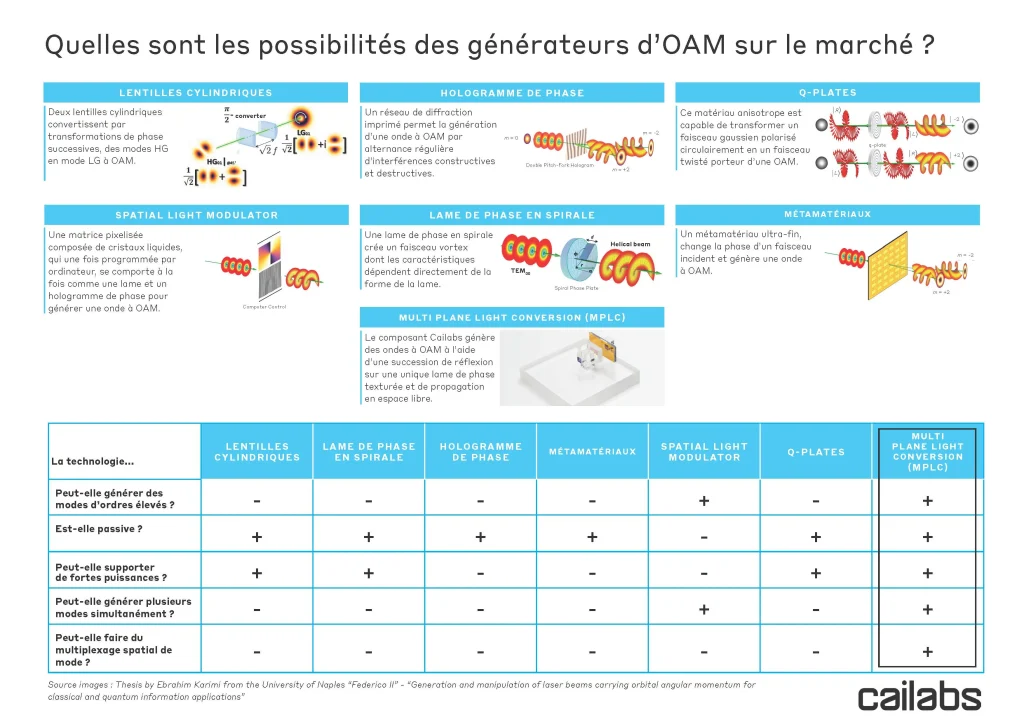 Cailabs Proteus Oam Generators Potential Fr 202005 1