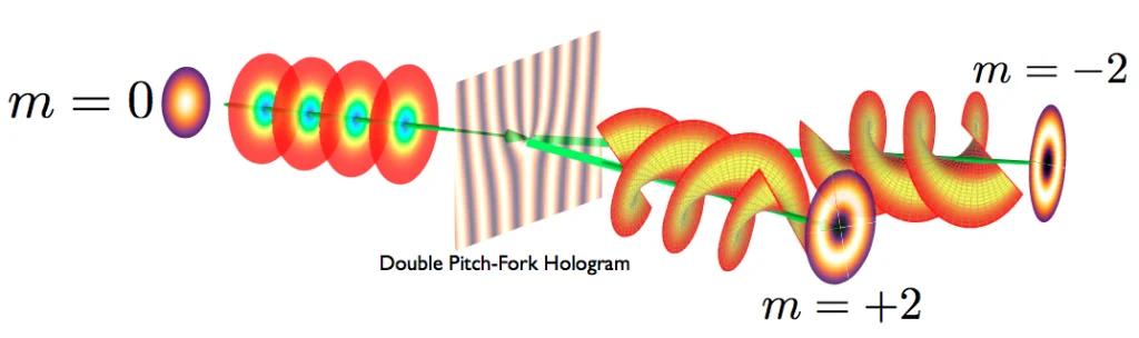 Hologram Generation 1