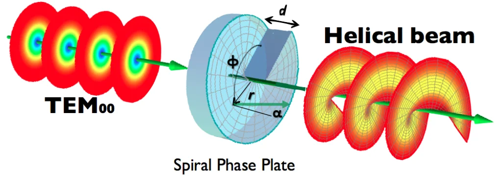 Spiral Phase Plate 1